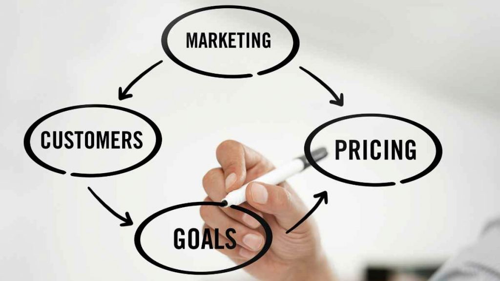 Marketing and Sales Strategy